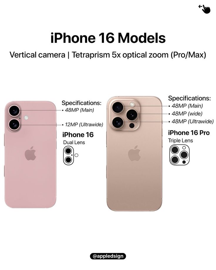 Close-up of the iPhone 16 camera lens, highlighting its dual-camera system and advanced optical features, including improved sensors and lens coatings for enhanced image quality.